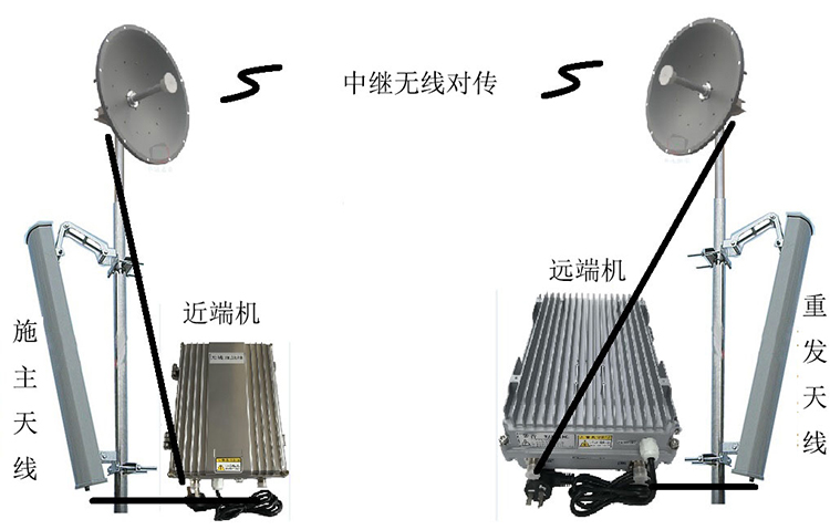 贵德智能无线拉远移频中继直放站近端机远端机
